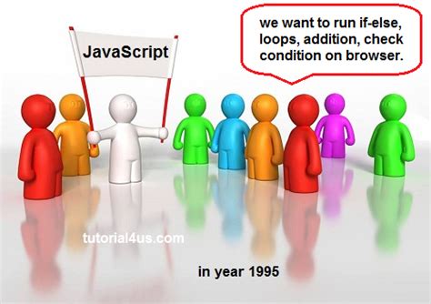 Image result for Introduction of JavaScript