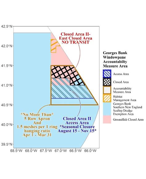 Attention All Atlantic Sea Scallop Fishery Vessels