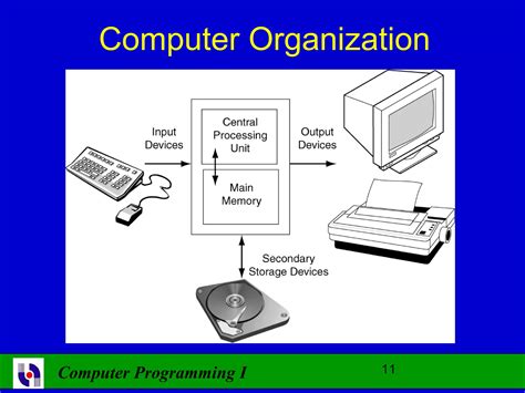 Image result for Computer Programming Lecture