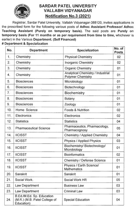 SPUVVN Life Sciences Faculty Jobs 2021