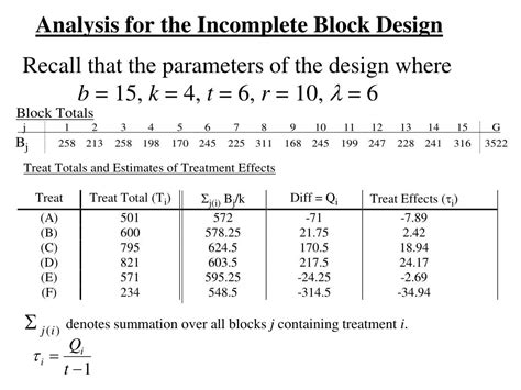 Incomplete Block Design 的图像结果