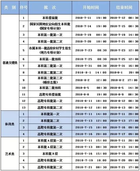 2016年国考重庆报名最多最热职位名单 最新报名人数统计-闽南网