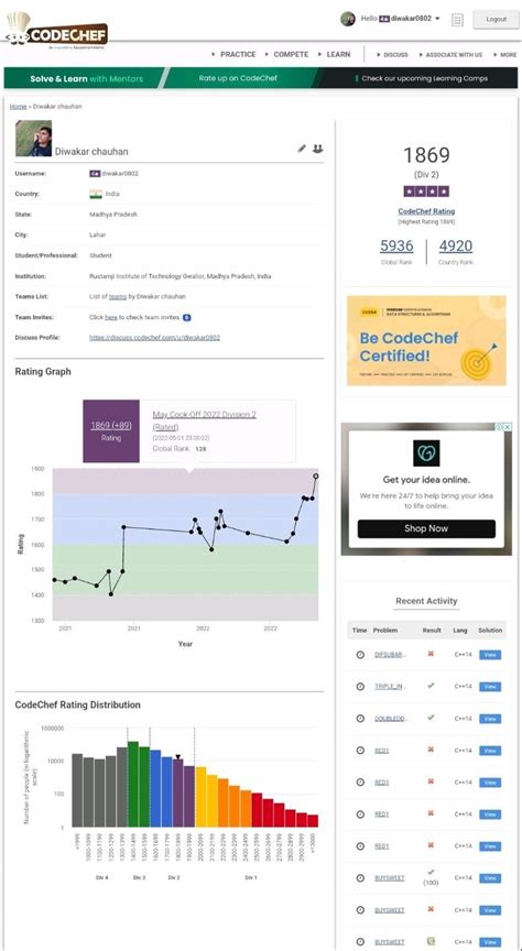 Image result for CodeChef Cook-Off