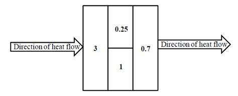 Conduction - Heat Transfer - GATE Chemical Engineering Questions ...