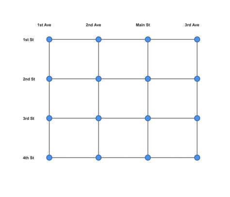 Image result for Graph Programming