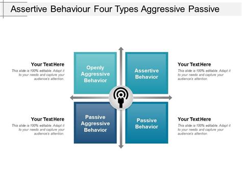 Image result for Passive Assertive Aggressive Behaviour