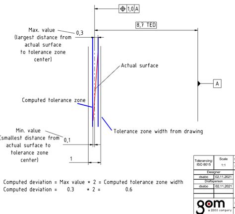Position Tolerance Examples 的图像结果