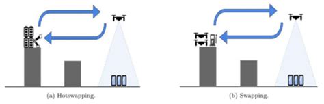 Micromachines | Special Issue : Micro Air Vehicles
