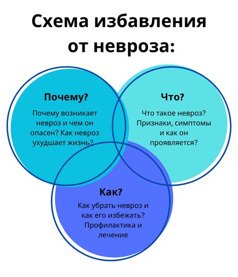 Невроз симптомы, признаки и как он проявляется в жизни человека