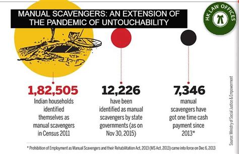 MANUAL SCAVENGERS: AN EXTENSION OF THE PANDEMIC OF UNTOUCHABILITY – H.K ...