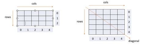 Python Graphical Matrix 的图像结果