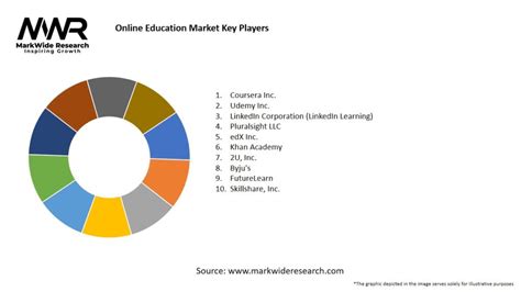 Education Industry 的图像结果