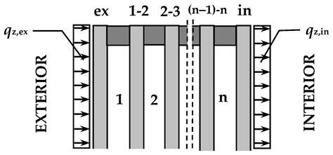 Deflections and Stresses in Rectangular, Circular and Elliptical ...