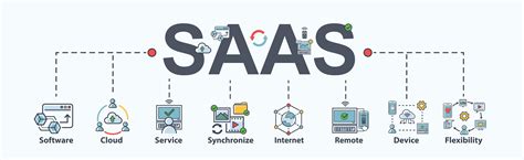 什么是SaaS系统?Saas系统有什么优势？【pm培训】