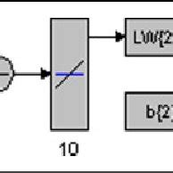 Image result for MATLAB Ann Optimazation Problem