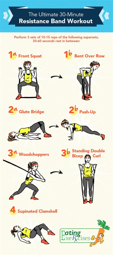 Image result for Alien Reistance Band Workouts