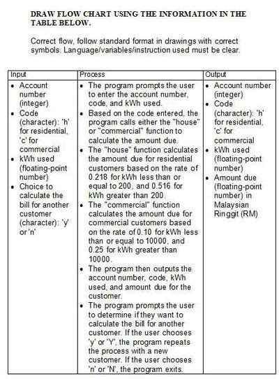 Image result for Programming Flow Tables