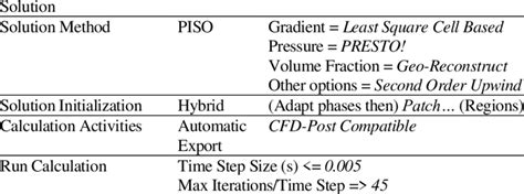 Image result for Path Length Fluent