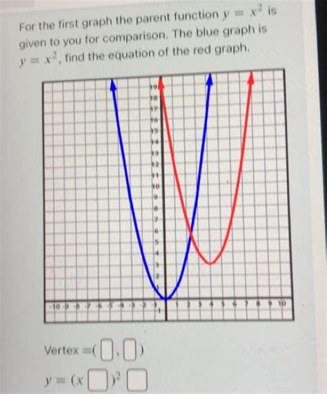Image result for Parent Function Algebra 2 Graph Each Function by Using an X Y Table
