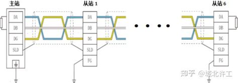 Encoder Fx5u 的图像结果