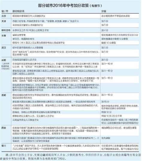 家长投资500万可加10分 各地中考加分五花八门 - -内蒙古新闻网