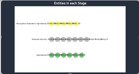 Power BI Python Script 的图像结果