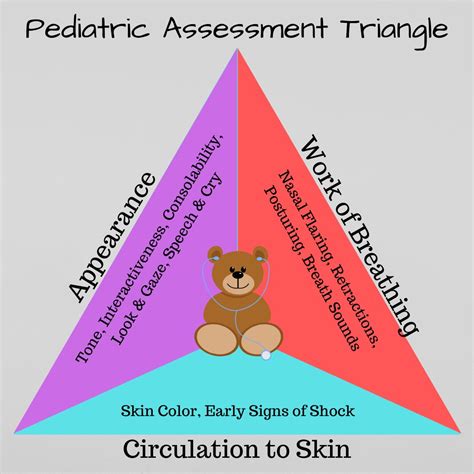 UNC Performance Adherence Reports on Twitter: "When assessing # ...