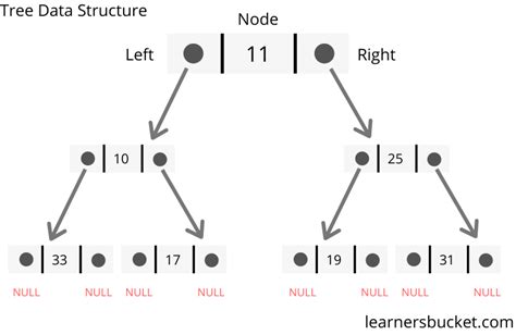Tree JS Data Example 的图像结果