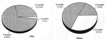 Soil and Water Conservation Technologies :: Watershed Development and ...