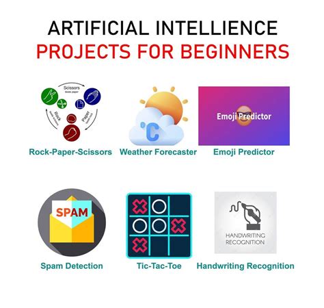AI Projects for Beginners 的图像结果