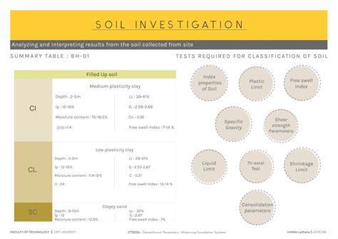 The Geotechnical Stretch | CEPT - Portfolio