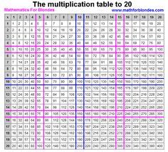 Multiplication Tables From 1 to 20 PDF | Letter template word ...