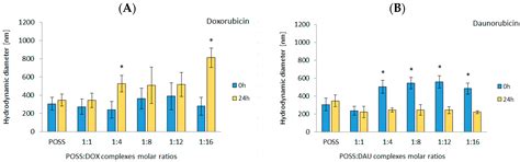 Hydrophilic Polyhedral Oligomeric Silsesquioxane, POSS(OH)32, as a ...