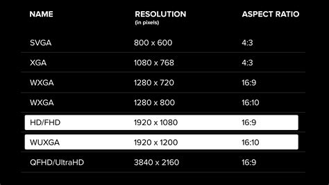 Image result for Resolution Test Projector