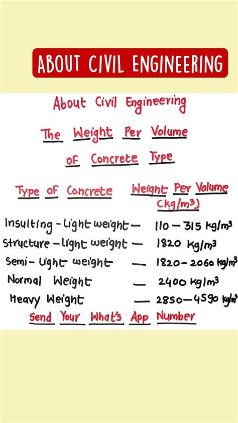 Image result for Civil Engineering Basic Knowledge Questions