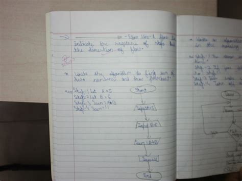 Image result for Computerized Algorithm