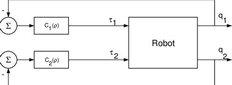 Image result for PD Controller Tutorial