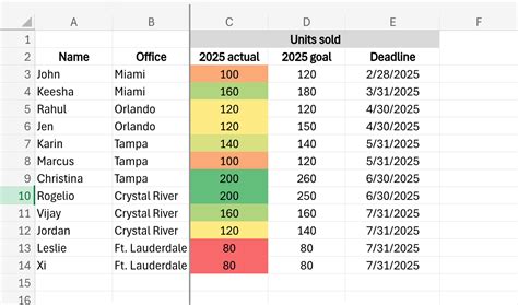 Image result for Define Conditional Formatting