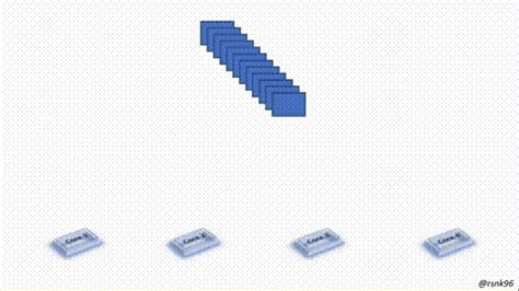 Image result for Python Process Parallelism