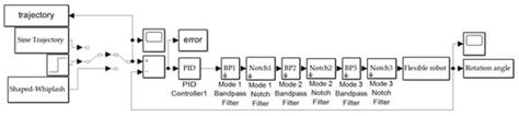 Space Robot Sensor Noise Amelioration Using Trajectory Shaping