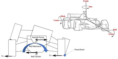 Image result for Python Time Program