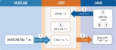 Image result for Is MATLAB Java-based