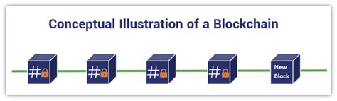 How Does It Work a Blockchain 的图像结果