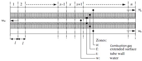 A Novel Modelling Approach for Condensing Boilers Based on Hybrid ...