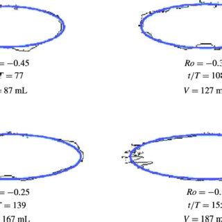 Image result for Vortex Side View