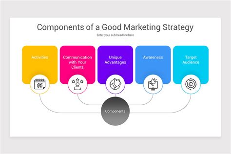 Project Marketing Strategy 的图像结果