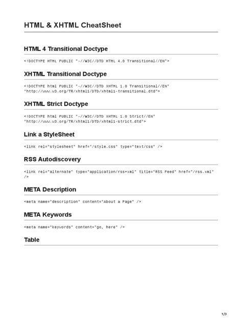 XHTML Cheat Sheet PDF 的图像结果