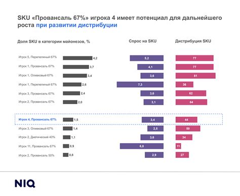 Академия: аналитика для роста продаж — категория майонеза - NIQ