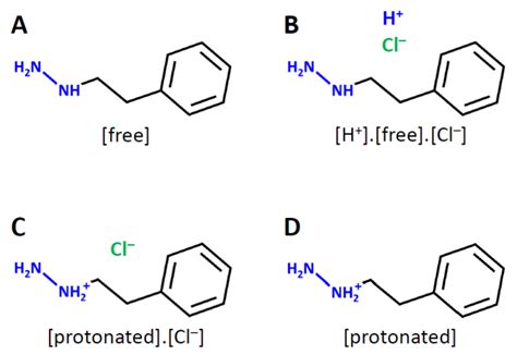 Prediction of Blood-Brain Barrier Penetration (BBBP) Based on Molecular ...