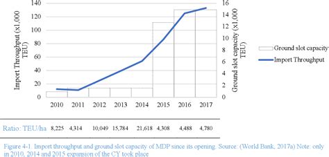 Image result for Modjo Dry Port